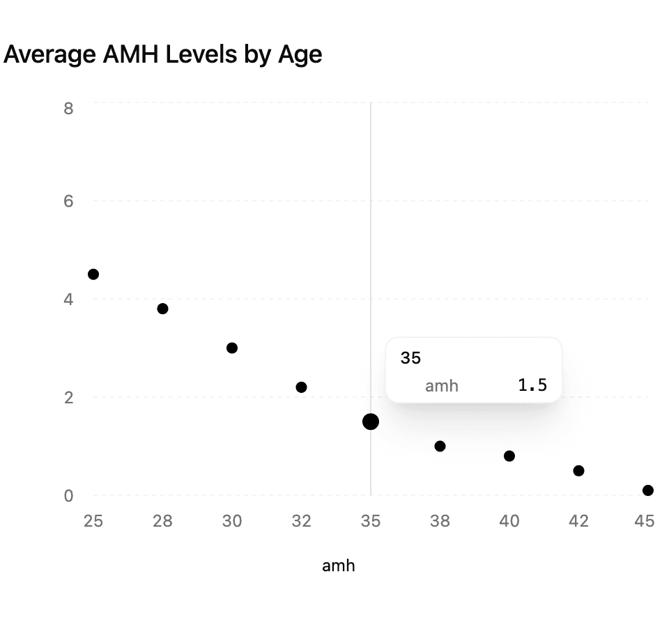 Verified Intelligence