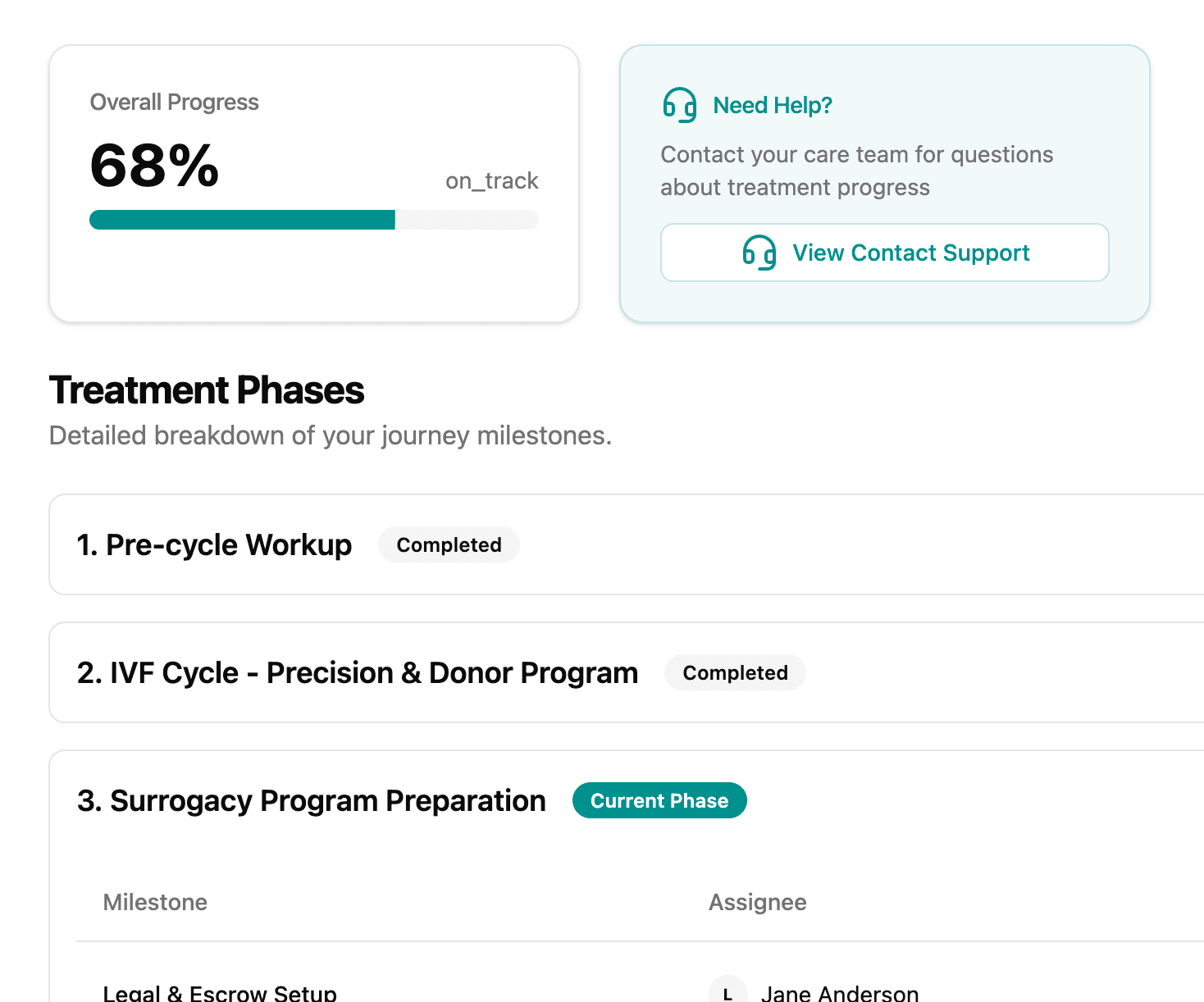 Certain Execution & Comprehensive Support