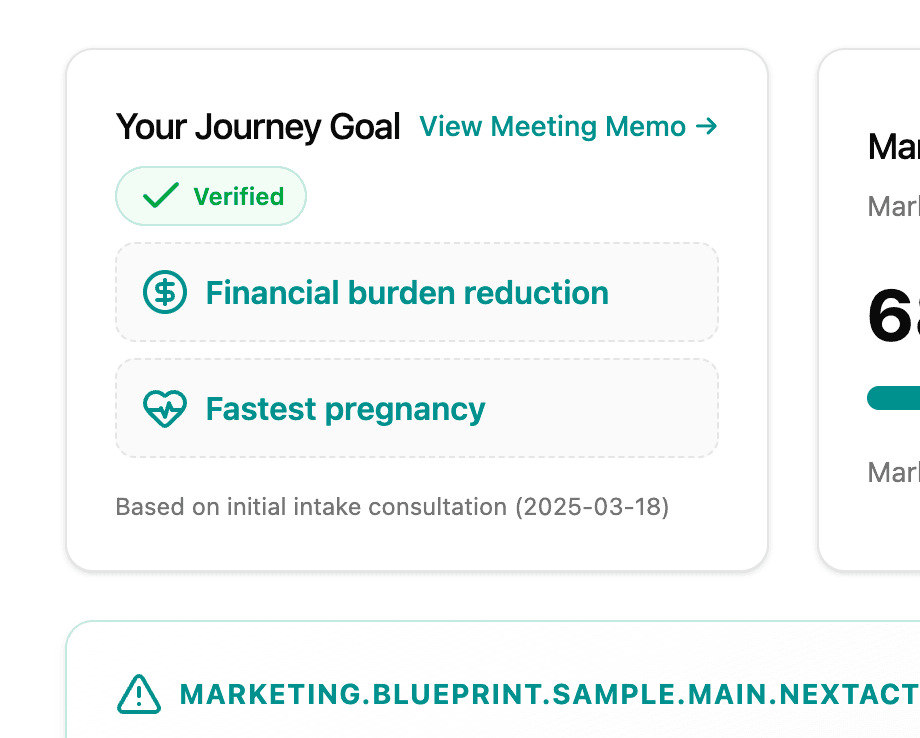 Neutrality and A Clear Decision Axis
